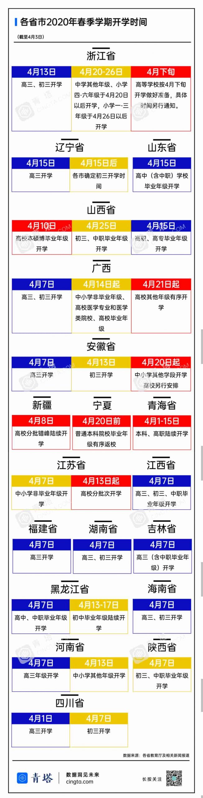 定了!2020年全国高考延期一个月举行
