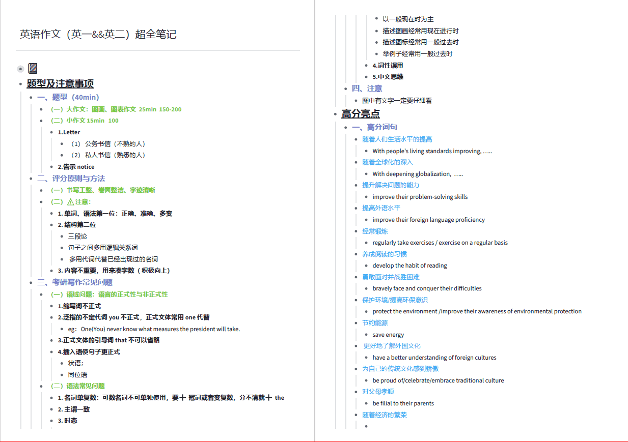 【2020】考研英语作文超全笔记