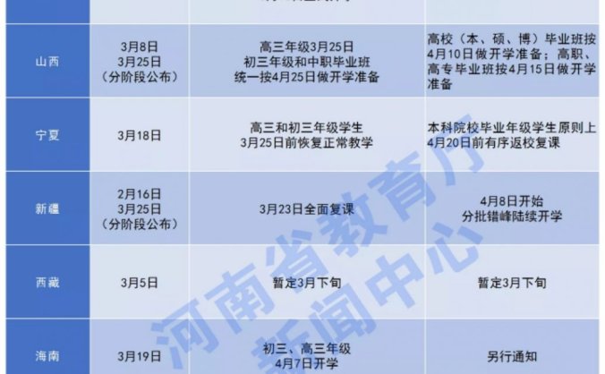 各地区最新开学时间汇总
