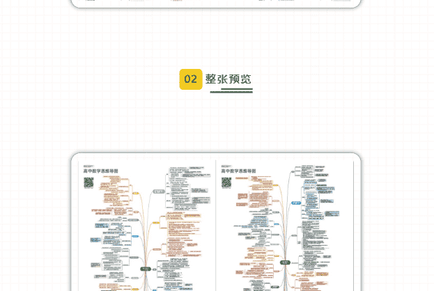 高中全科思维导图分享