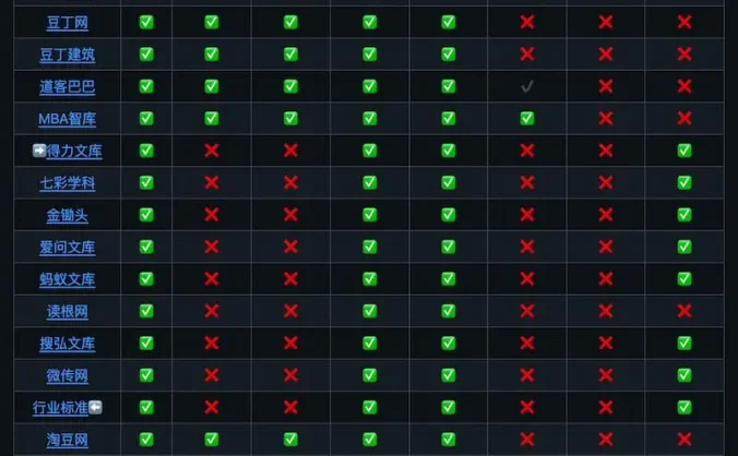kill-doc|免费文档下载工具 能看见多少我能下载多少 百度文库豆丁等等