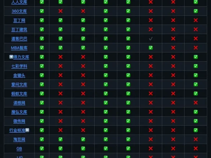 kill-doc|免费文档下载工具 能看见多少我能下载多少 百度文库豆丁等等